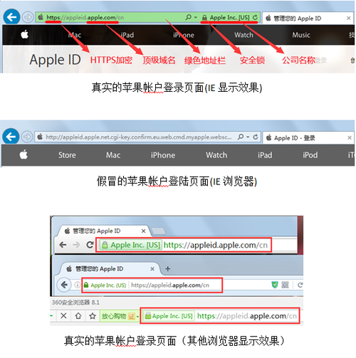 钓鱼网站仿冒企业OA登录页对比图