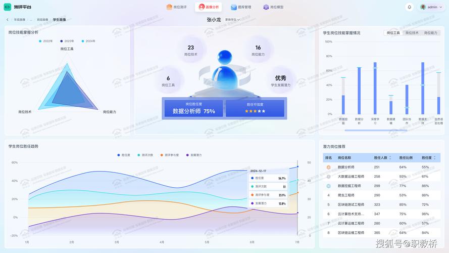 游戏化学习平台教师后台数据面板