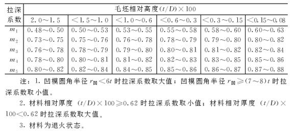 拉深工艺实战：从破裂到起皱，模具师傅不肯说的调试真相