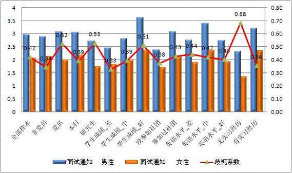 学历歧视职场面试对比图