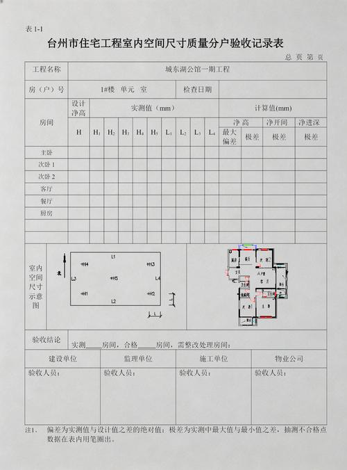 空间利用&验收问题
