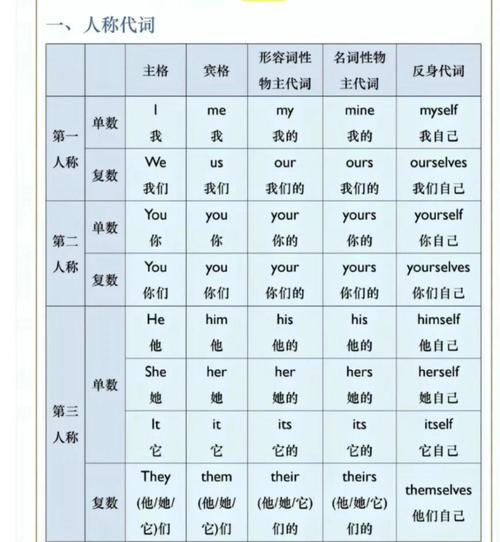 一般现在时第三人称单数动词变化规则表