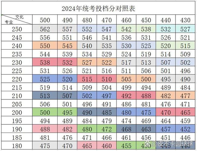 2024各省艺考投档规则官方汇总表