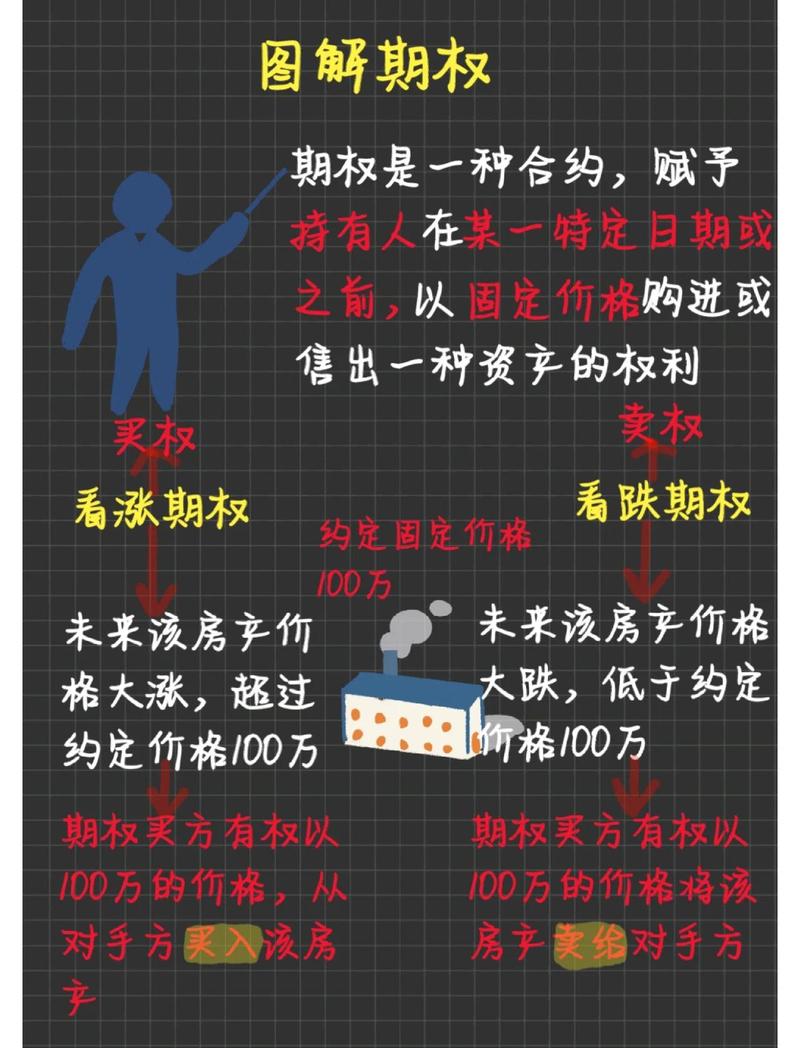 股权激励期权归属时间表示意图