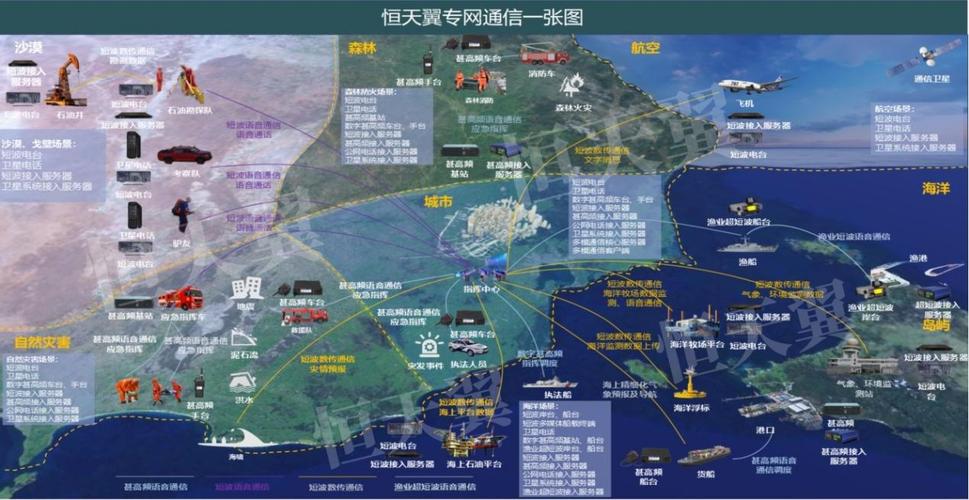 通讯与指挥：没有信息孤岛