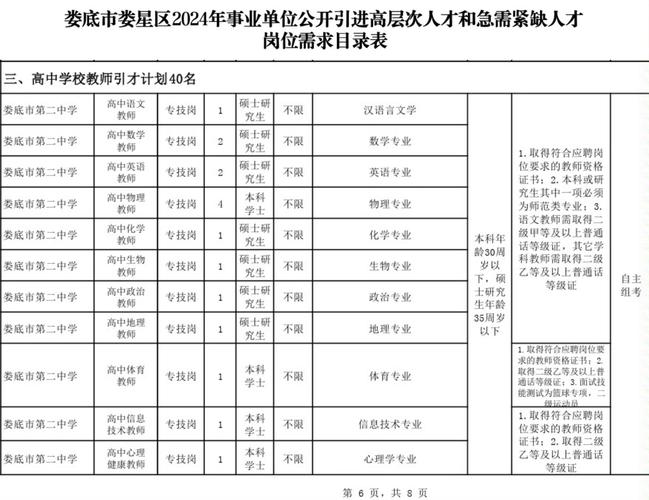 2024基础教育改革新增教师岗位需求表