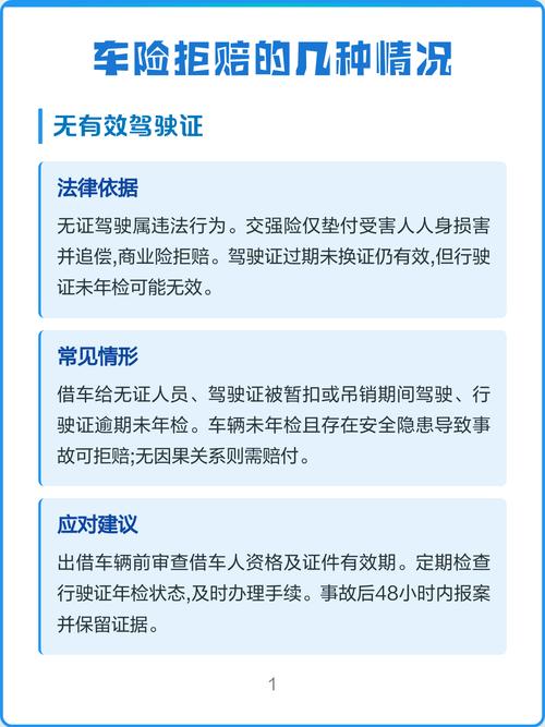 车险理赔常见拒赔情形整理表