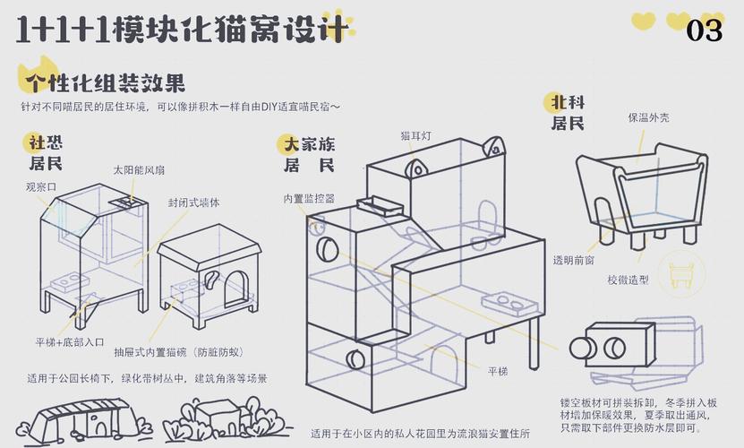 中学生通用技术课讨论猫窝设计方案草图