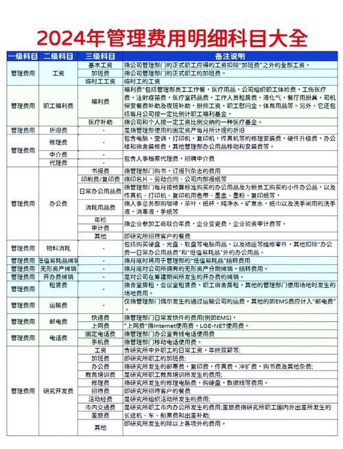 管理费里的那些花招