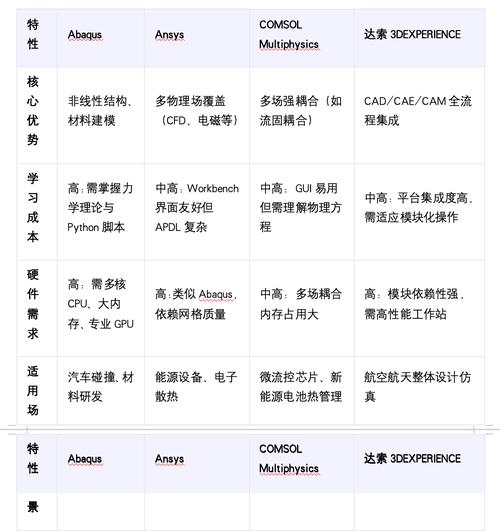 机械成形工艺仿真模拟常用软件选型对比表
