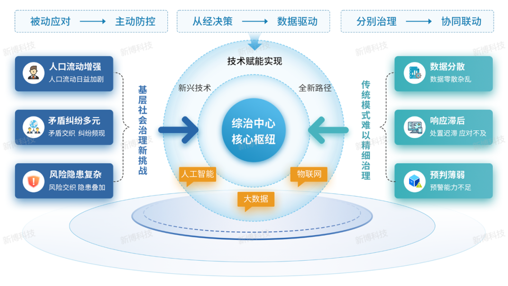 新技术给协同适应带来了新可能