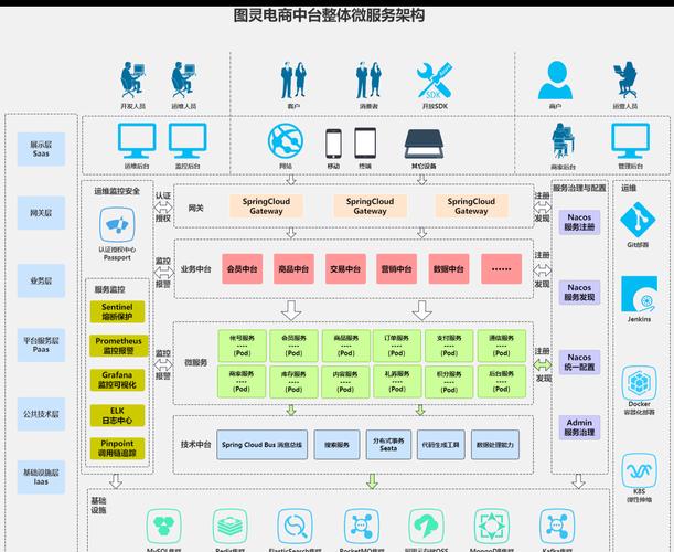 别再堆服务器了：技术中台构建里藏着的那些踩坑日常
