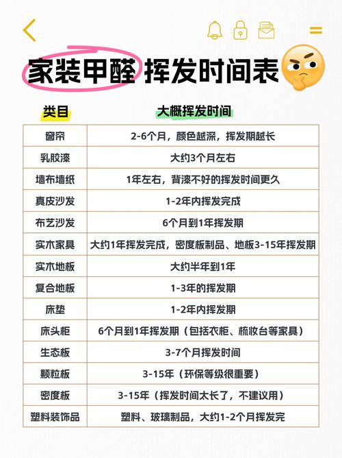 问:装修完多久能入住?除醛靠谱吗?