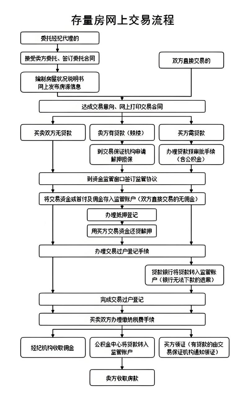 网络交易实名认证电子合同签署流程图