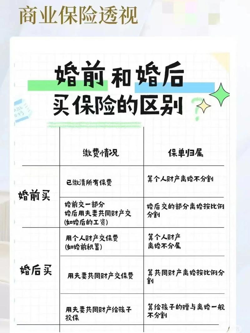 新婚买保障,最常见的几个误解