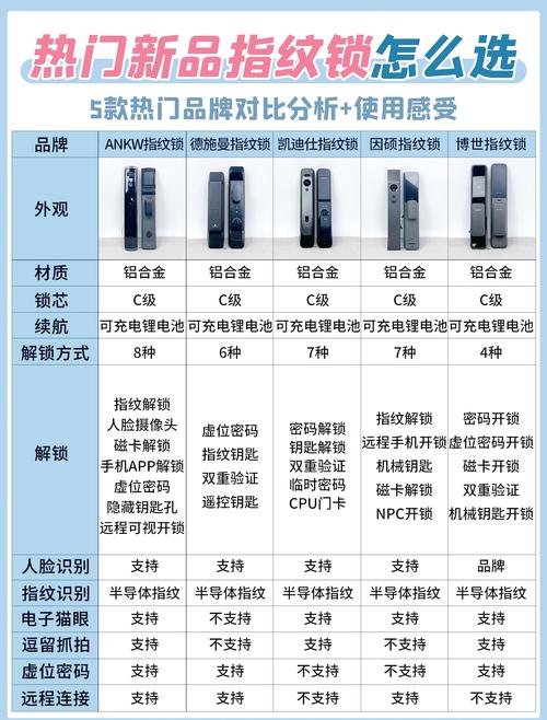 智能门锁侵权责任案件选所避坑指南