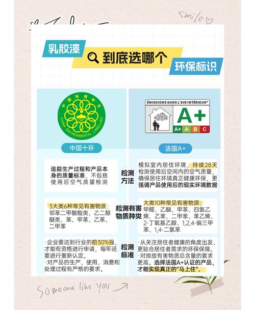 抗甲醛乳胶漆包装十环认证标识实拍