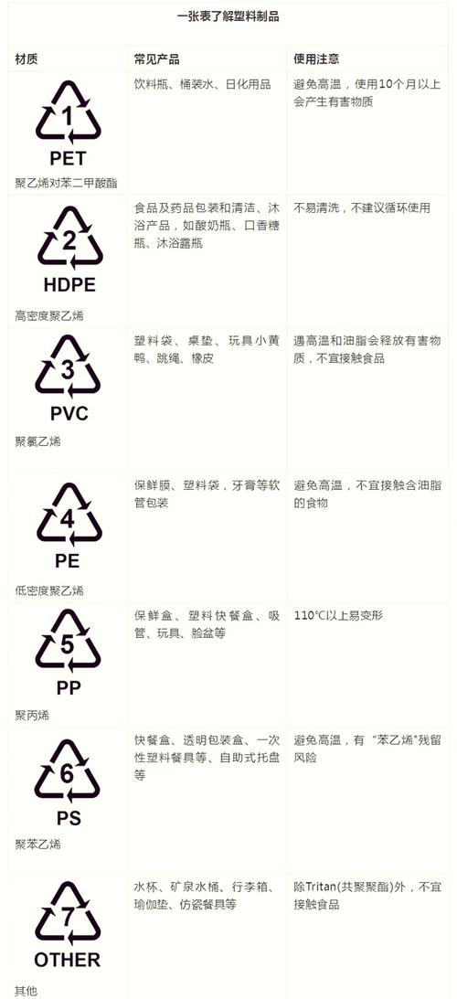 塑料包装底部分类编号对照图