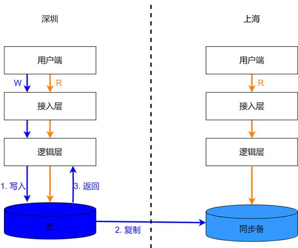 抗风险技术设计：别等出事了才想起补窟窿