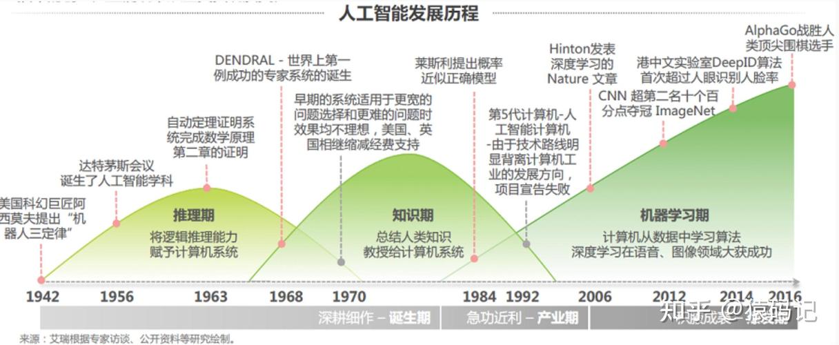 中国头部互联网企业机器学习团队规模变化折线图 2020-2026