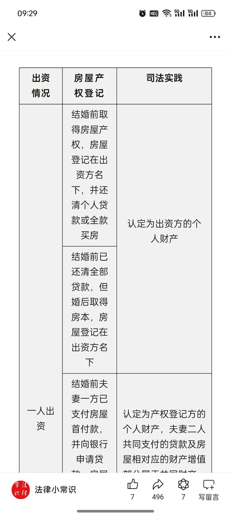 婚姻家庭法:婚前全款房加了名,离婚能保住吗? - 云帮法律