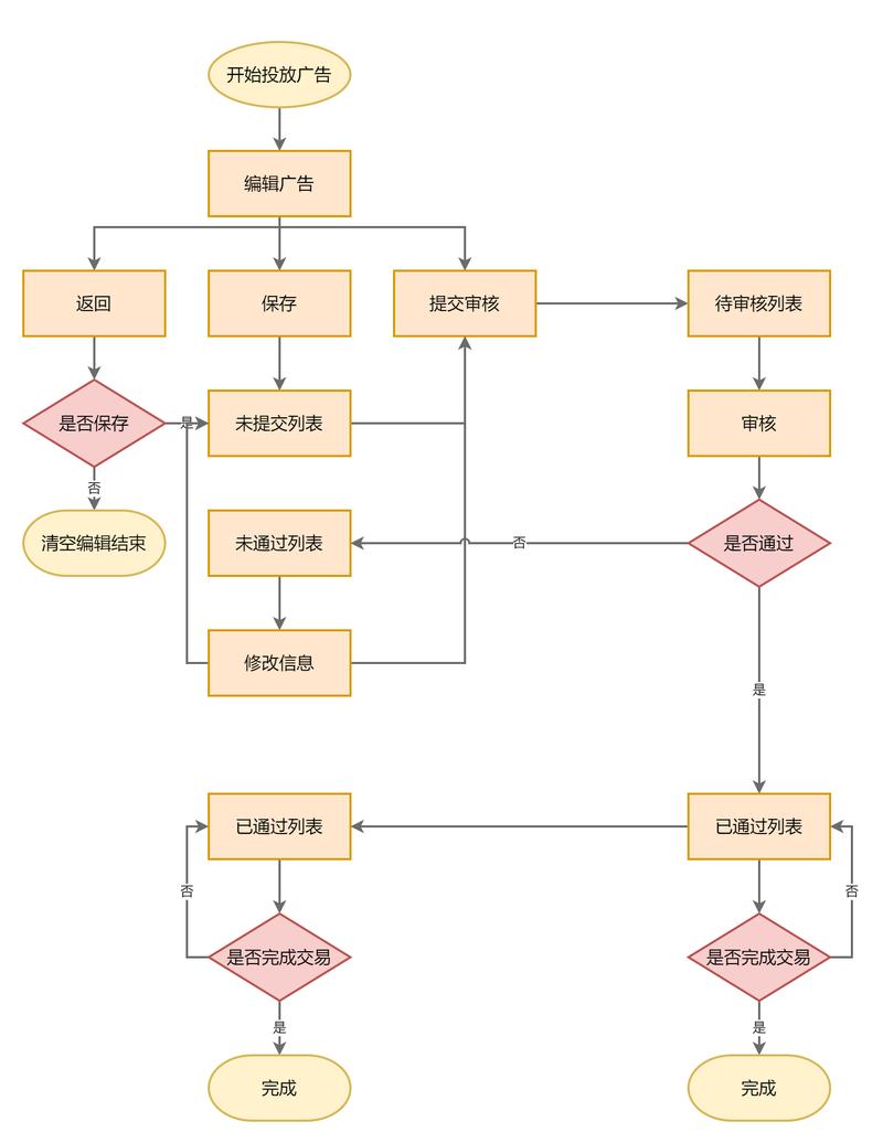 内容新鲜度更新频率调整实操流程图