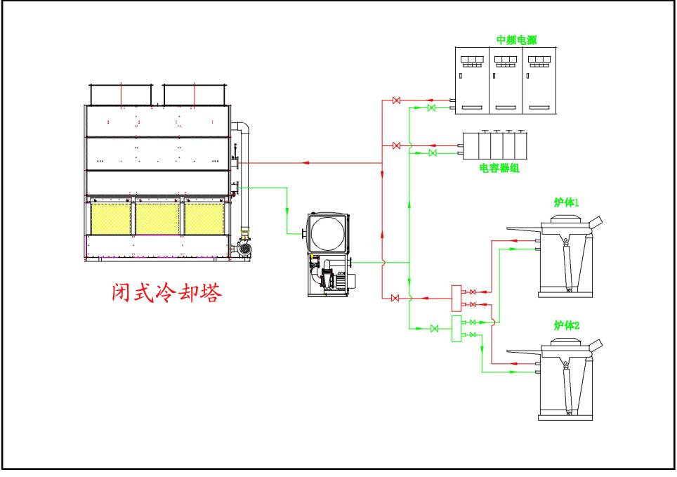 中频炉感应线圈水冷系统示意图
