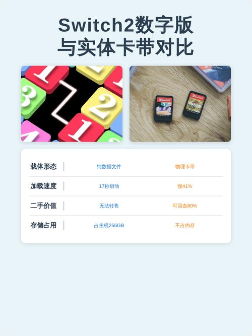 switch游戏实体卡带与数字版价格对比