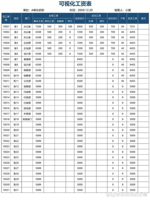 个人职业筹码盘点手写表