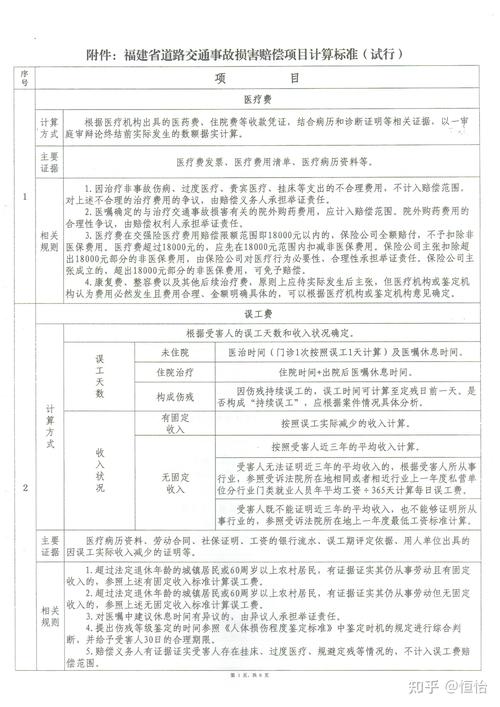 国家赔偿申请时效起算点裁判案例对照表