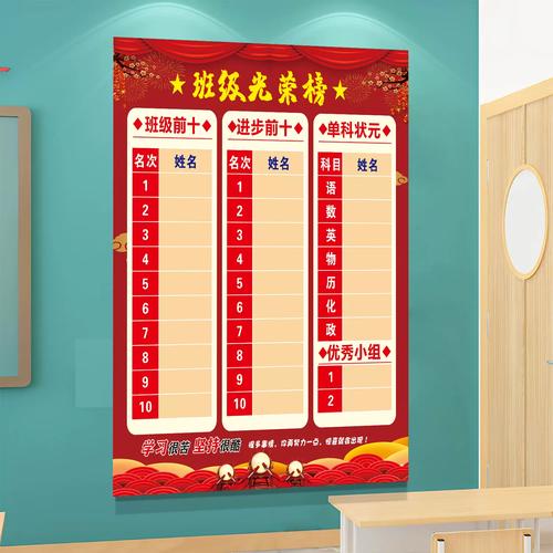 中学班级期中成绩排名公示墙