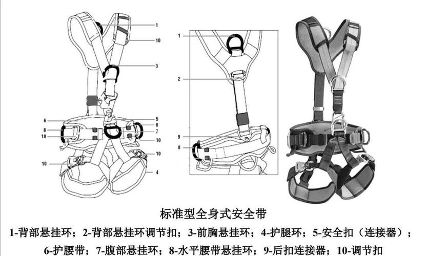 工业安全带GB标准标识及织带细节对比图