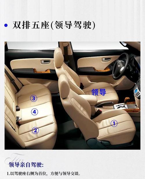 新手容易踩的N个坐车误区,我全踩过