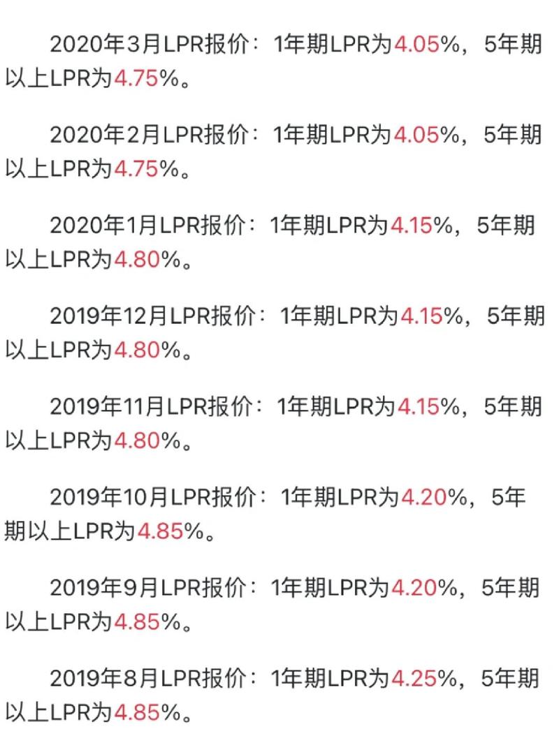 民间借贷利率上限LPR走势图
