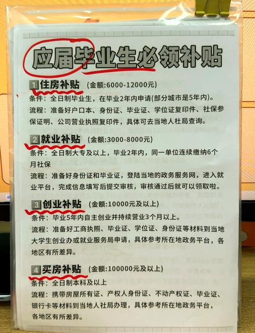 2024大学生创业补贴申领条件对照表