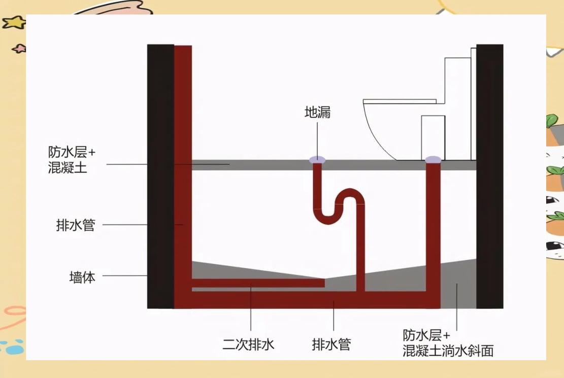 二次排水沉箱结构示意图