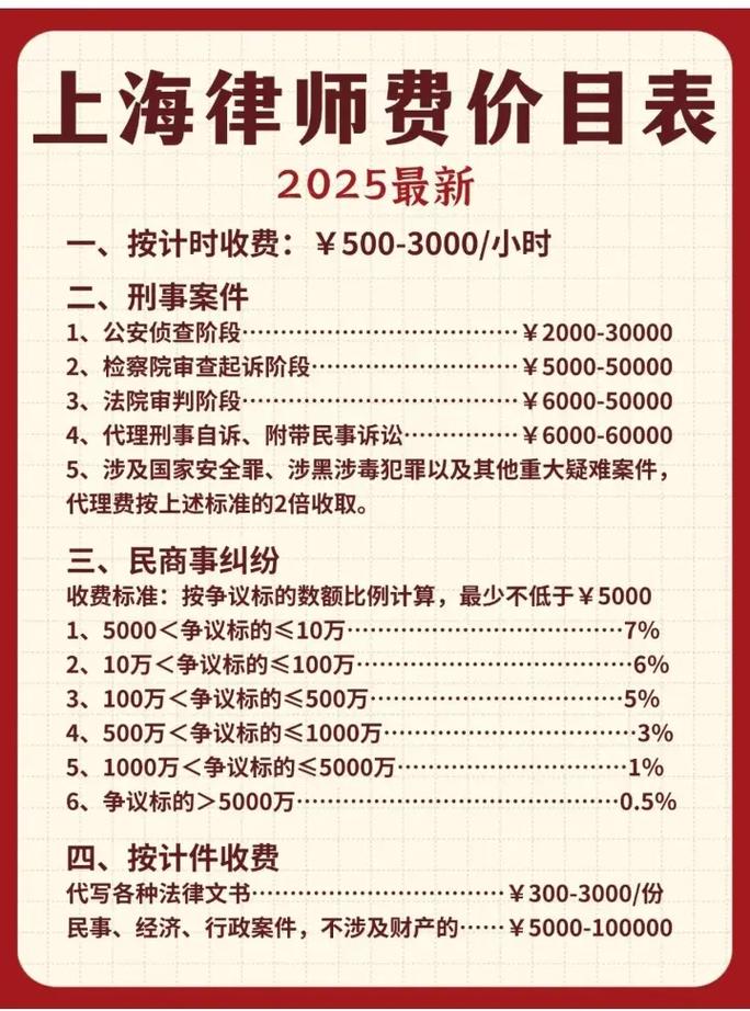 六、上海离婚律所的真实收费,我报给你听
