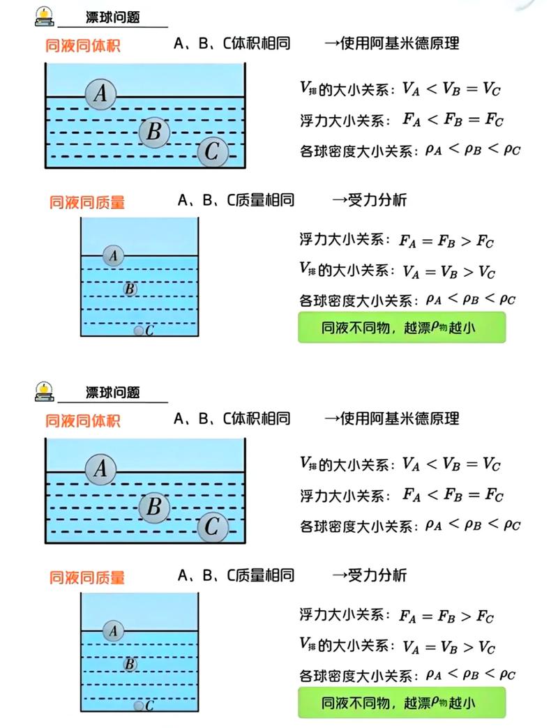 钢铁轮船浮力排开体积原理示意图