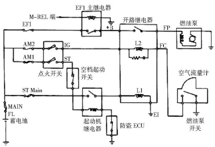 汽修店实测汽车燃油泵供油压力接线图