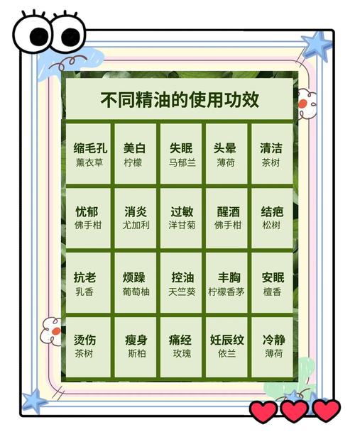 这些特殊场景，别瞎用精油