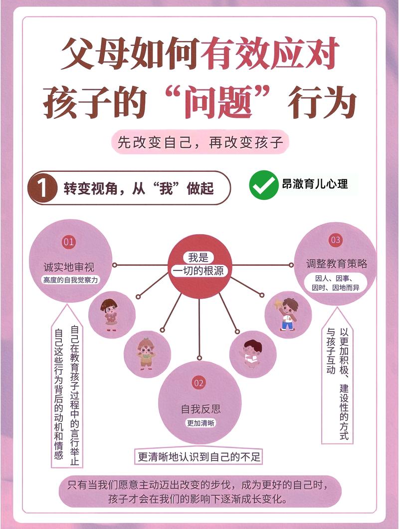 家长最关心的三个问题——硬核拆解