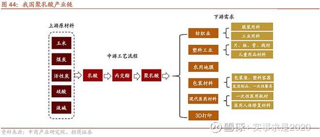 为什么原材料原工艺是不能破的底线