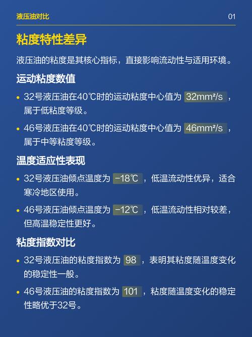 不同黏度液压油在低温下的流动性对比