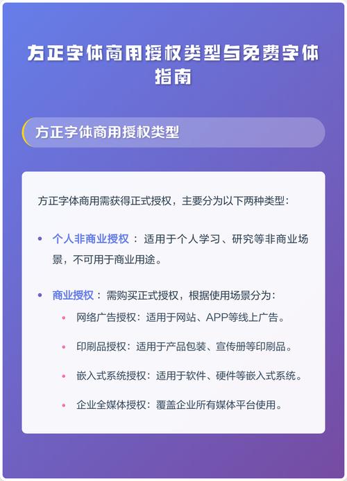 免费可商用字体商用授权范围对照表