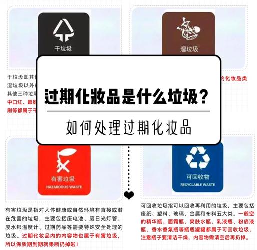 过期化妆品丢弃处理示意