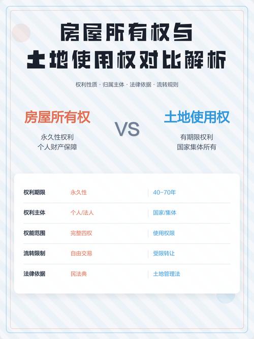 住宅用地使用权与房屋所有权权属区分示意图