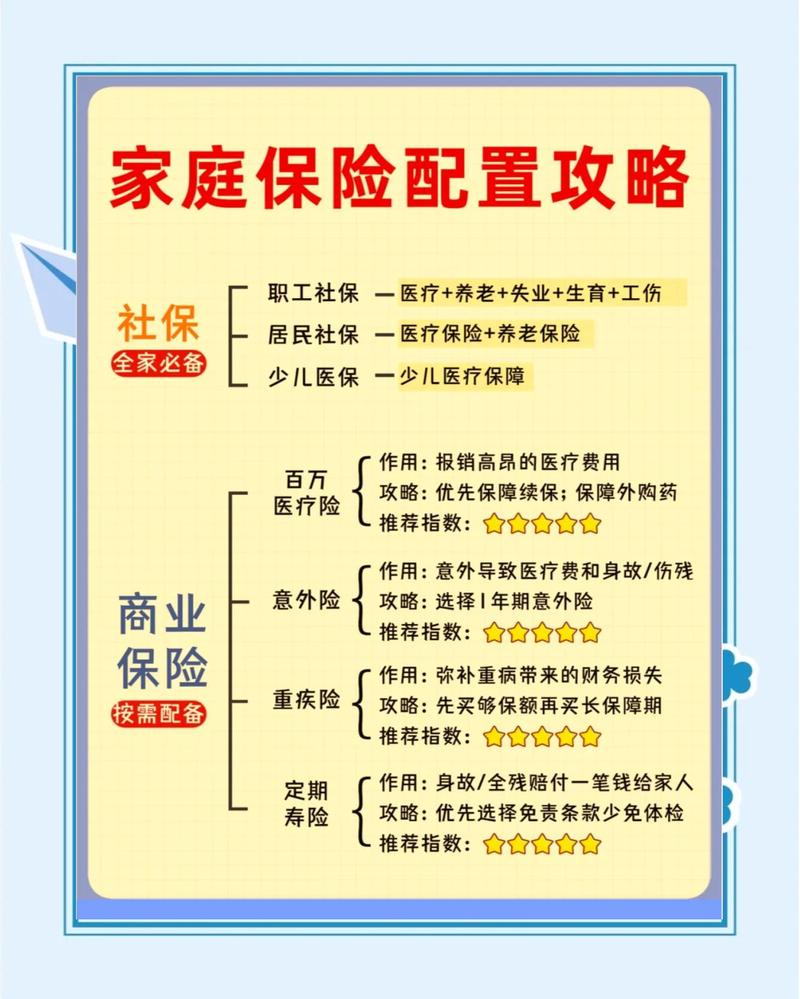 普通人配置两全保险需求对照表