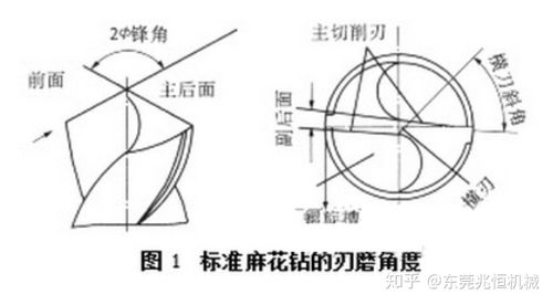 手工磨制麻花钻横刃角度对比示意图