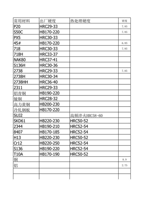 注塑模具钢材料硬度测试