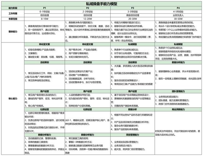 IP定位优化效果对比数据图